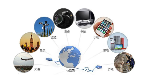 物聯(lián)網(wǎng)應用技術(shù)屬什么專(zhuān)業(yè)類(lèi)別