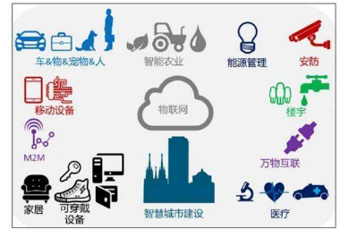 物聯(lián)網(wǎng)的主要技術(shù)有哪些