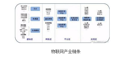 產(chǎn)業(yè)鏈條布局是什么樣？ 