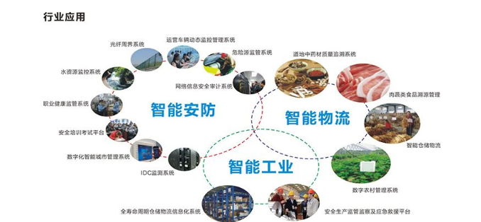 物聯(lián)網(wǎng)的相關(guān)知識