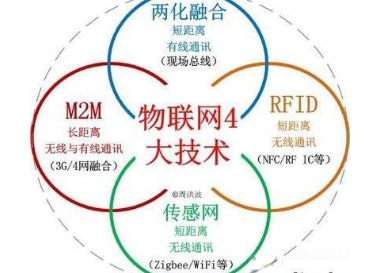 物聯(lián)網(wǎng)系統框架介紹