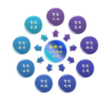 工業(yè)級物聯(lián)網(wǎng)網(wǎng)關(guān)有什么功能特點(diǎn)