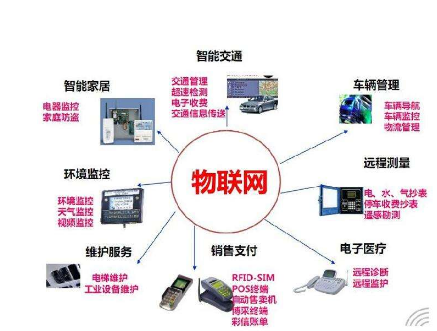 物聯(lián)網(wǎng)卡停機咋辦？