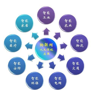 企業(yè)物聯(lián)網(wǎng)解決方案時(shí)提出的問(wèn)題