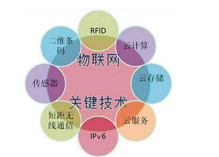 物聯(lián)網(wǎng)的三大核心是什么？
