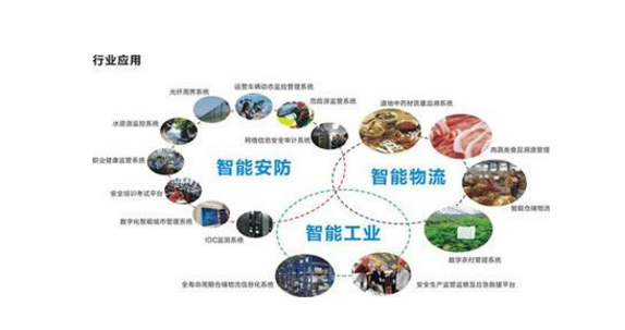 物聯(lián)網(wǎng)設備有哪些