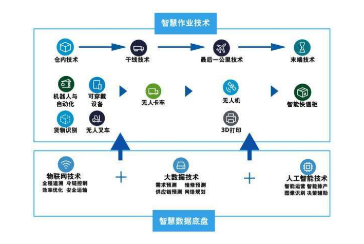 物聯(lián)網(wǎng)設備的傳感器產(chǎn)品有哪些？