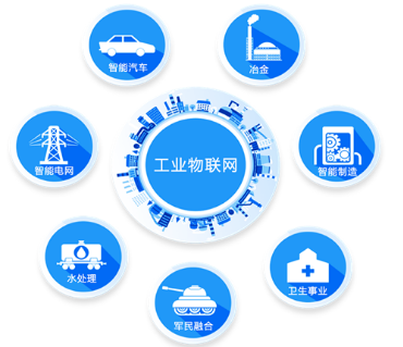 物聯(lián)網(wǎng),互聯(lián)網(wǎng),傳感網(wǎng)三者之間的聯(lián)系