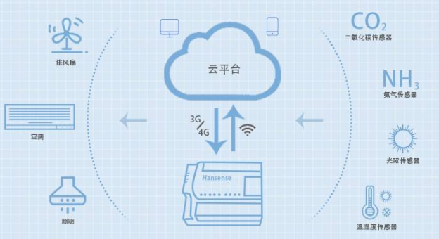 物聯(lián)網(wǎng)硬件設備容易被攻擊有哪些軟件