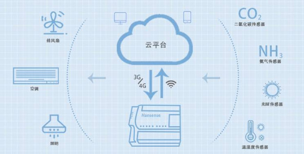 物聯(lián)網(wǎng)的利與弊？
