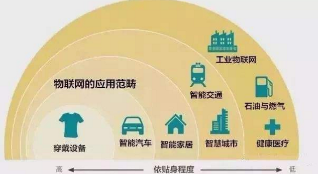 物聯(lián)網(wǎng)部署中必須注意的三件事！