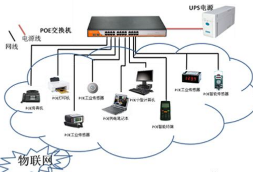 物聯(lián)網(wǎng)設備的規則采集引擎