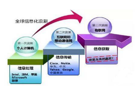 怎么保護物聯(lián)網(wǎng)的安全？