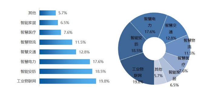 國內物聯(lián)網(wǎng)平臺分析 