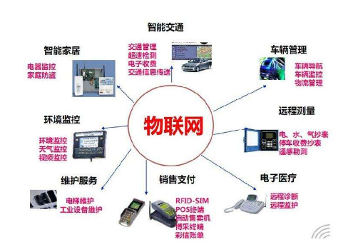 工業(yè)互聯(lián)網(wǎng)設備端