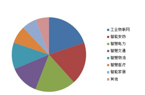 工業(yè)物聯(lián)網(wǎng)數據不同怎么辦？