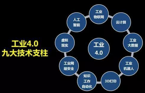 物聯(lián)網(wǎng)的發(fā)展有什么意義？