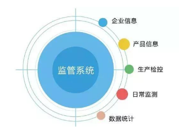 三大運營(yíng)商物聯(lián)網(wǎng)卡介紹?